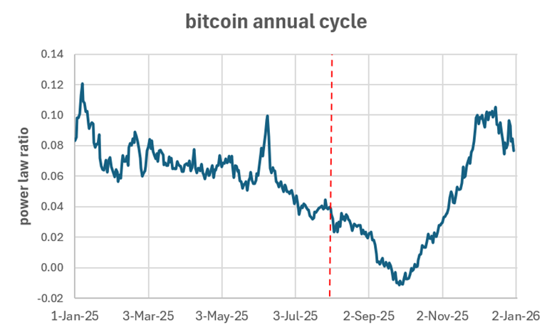 Is Bitcoin Winter Cancelled? Why This Cycle Feels Different