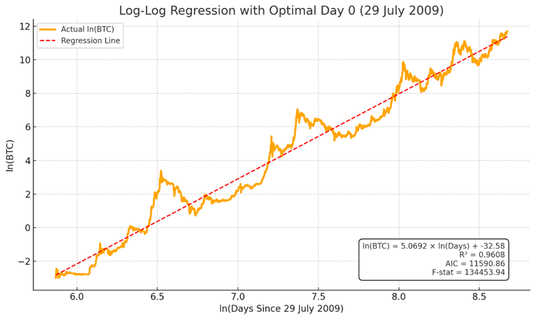 Is Bitcoin Winter Cancelled? Why This Cycle Feels Different