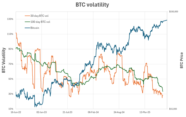 Is Bitcoin Winter Cancelled? Why This Cycle Feels Different