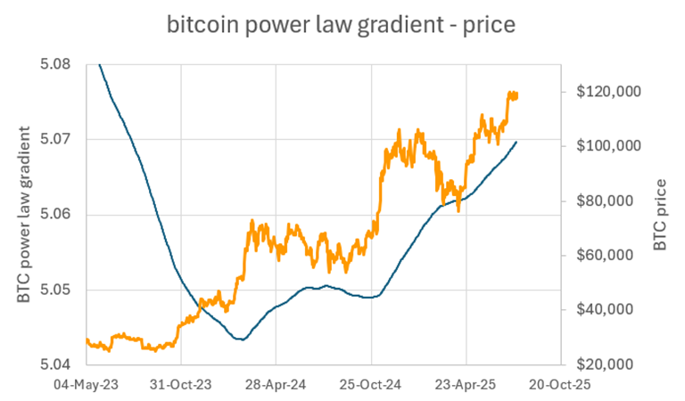 Is Bitcoin Winter Cancelled? Why This Cycle Feels Different