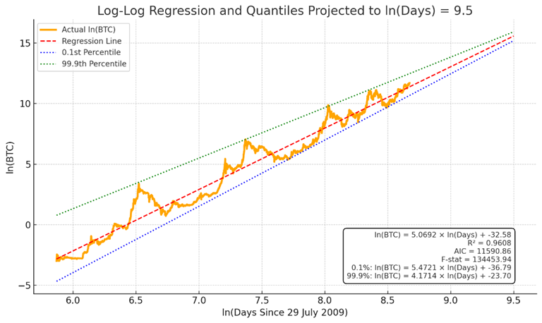Is Bitcoin Winter Cancelled? Why This Cycle Feels Different