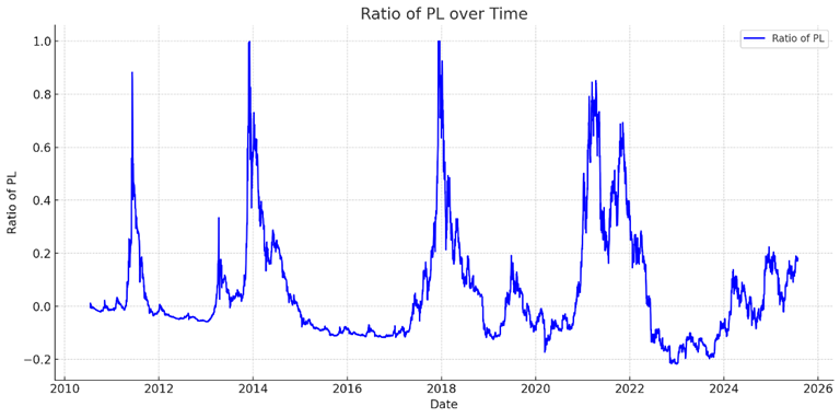 Is Bitcoin Winter Cancelled? Why This Cycle Feels Different