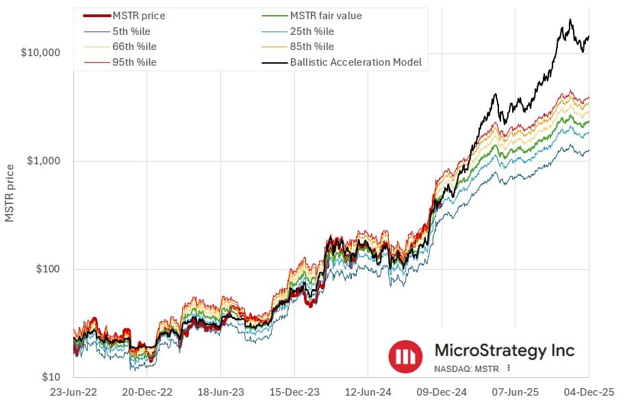 MSTR’s True Potential: Bitcoin Per Share Defines Future Value