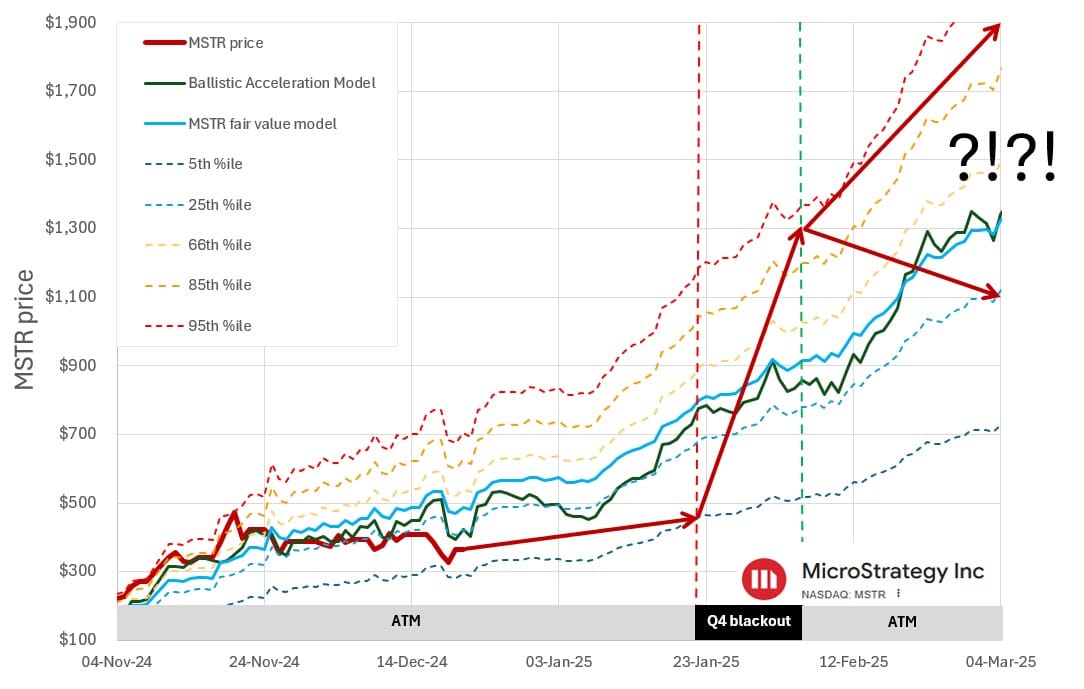 From Blackouts to Breakouts: What’s Next for MSTR?