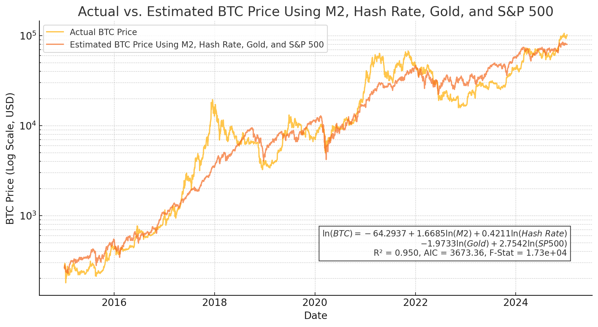 Does M2 Drive Bitcoin? Separating Fact from Clickbait