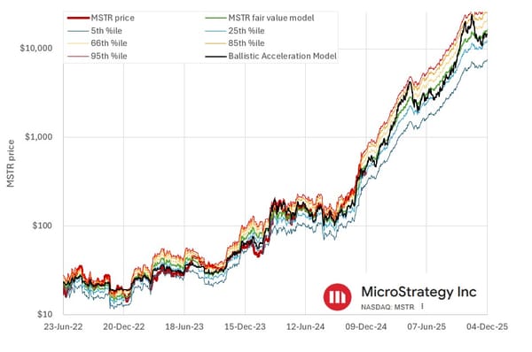 BTC Yield: MicroStrategy’s Winning KPI