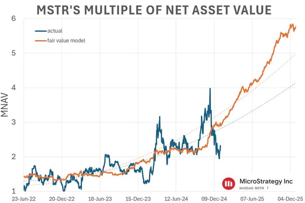 MSTR’s Mysterious mNAV: Solving the True Value Equation